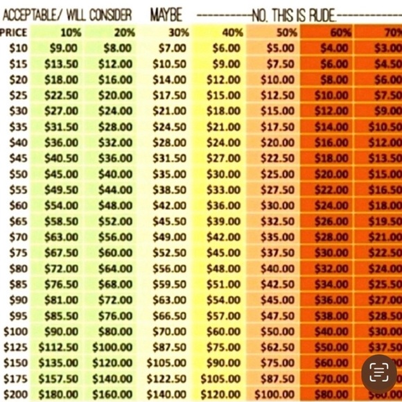 Time and Tru Rose color Sweater w/Ruffles and Bell Sleeves size XXXL (22) - Picture 6 of 9